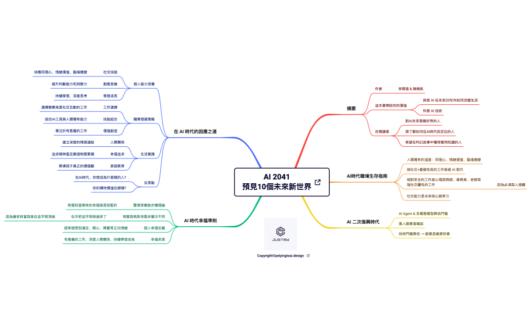 AI 2041  預見10個未來新世界