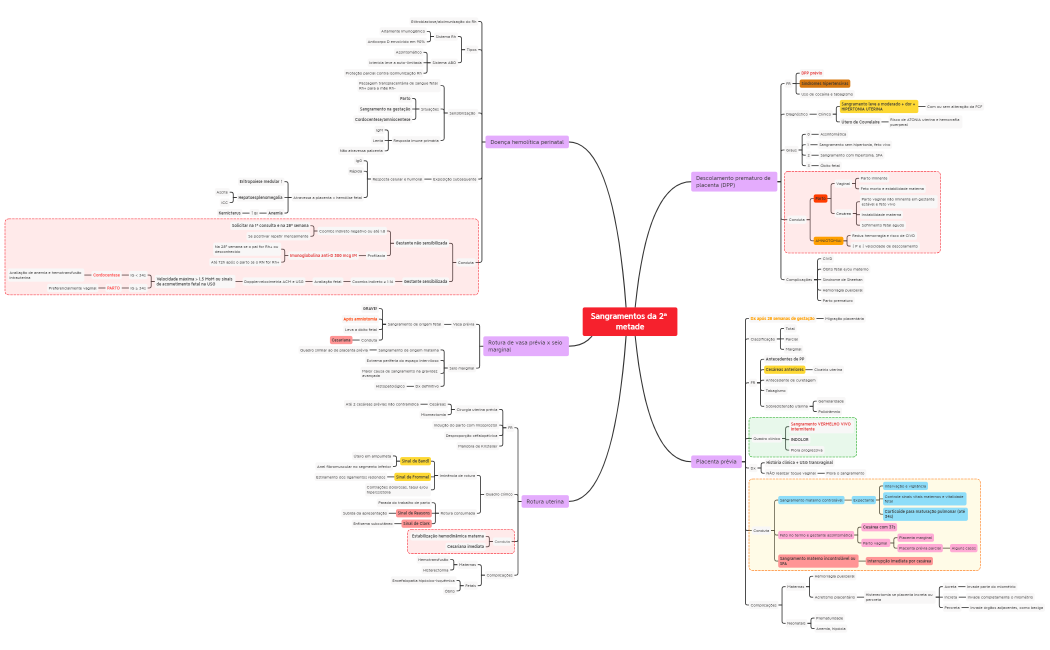 Sangramentos da 2ª metade