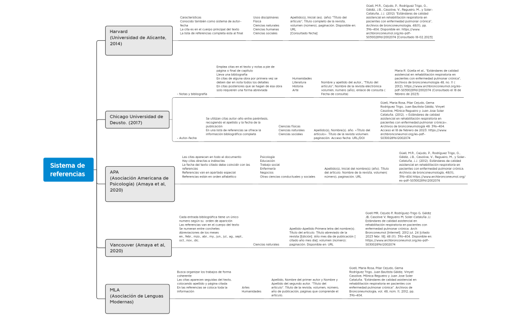 Sistema de referencias 