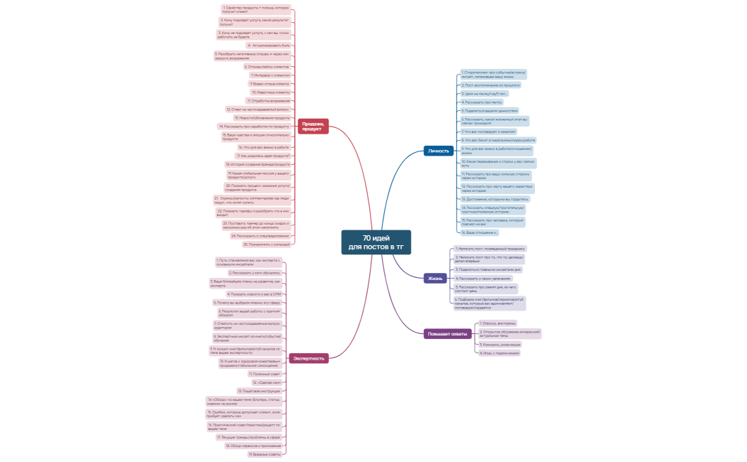 Ментальная карта