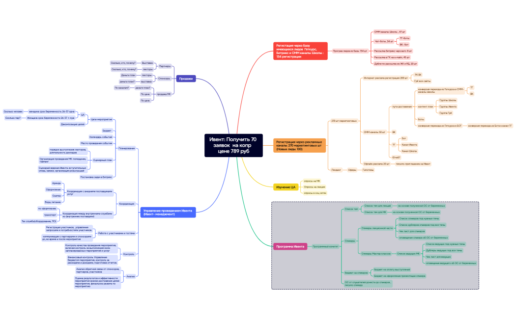 Цель заявки