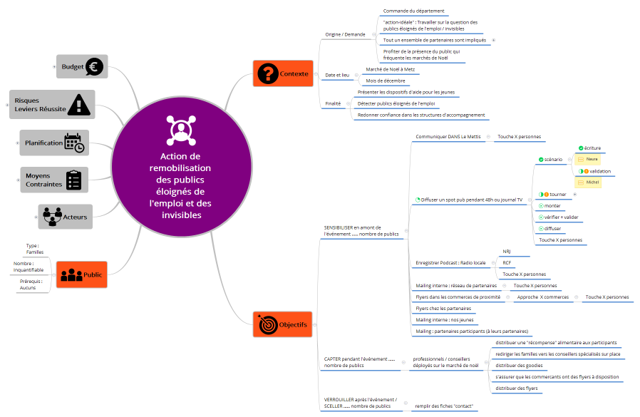 Action de remobilisation des publics éloignés de l'emploi et des invisibles