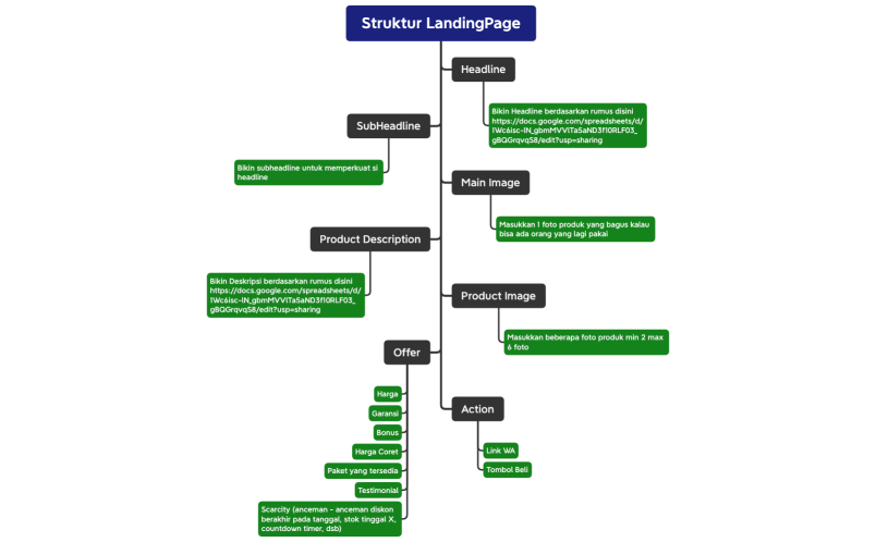 Struktur LandingPage