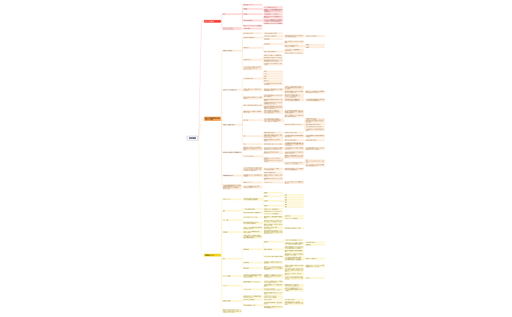 動画講義全体像