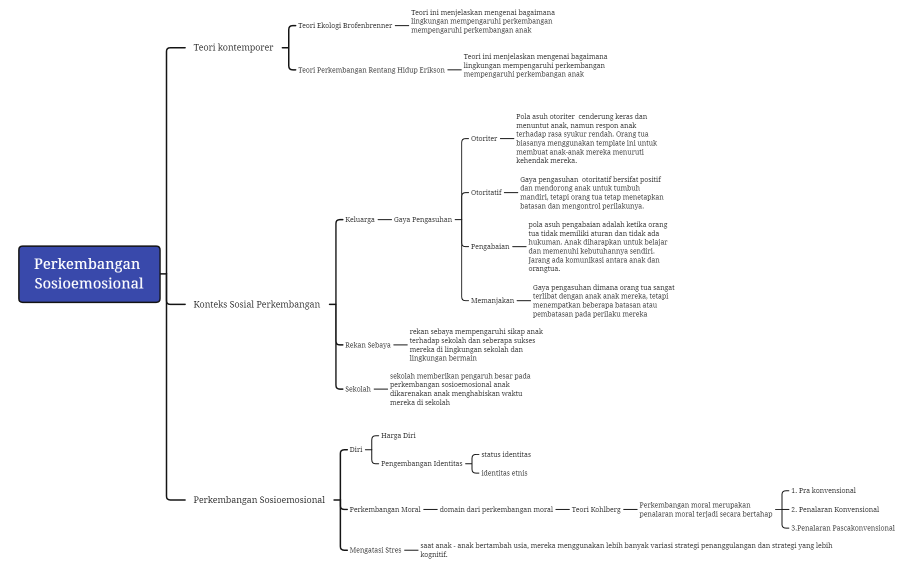 MM3-DASTIN IMANUEL-705210212-PSI PENDIDIKAN