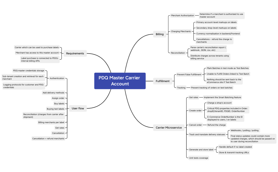 Master Carrier Account