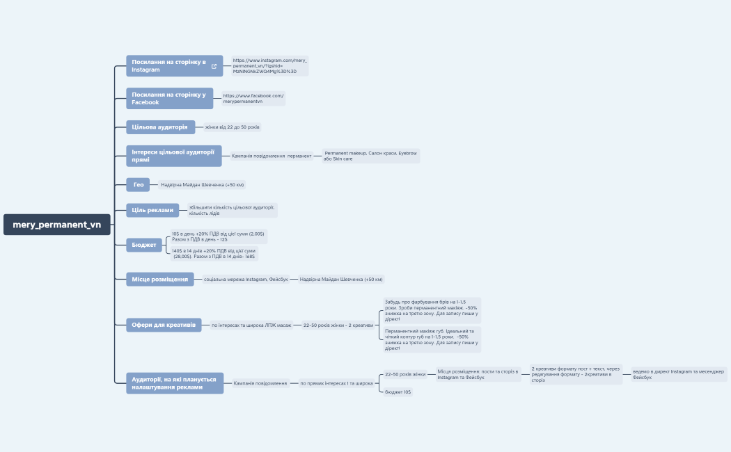 стратегія мері_перманент