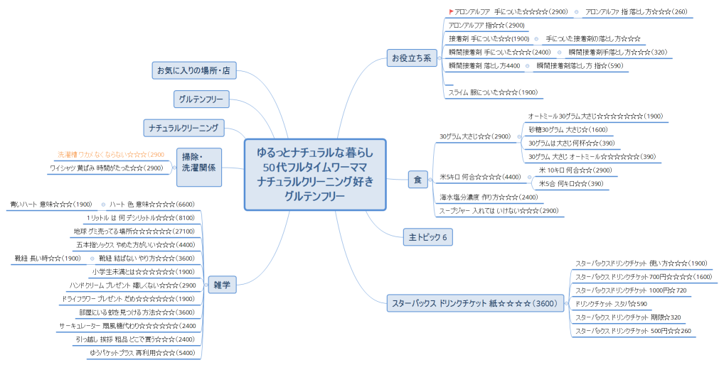 ゆるっとナチュラルな暮らし 50代フルタイムワーママ ナチュラルクリーニング好き グルテンフリー