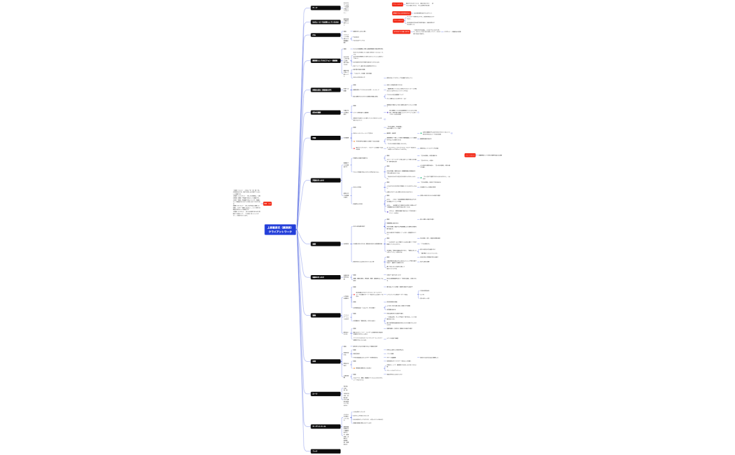 上前喜彦（講演家）