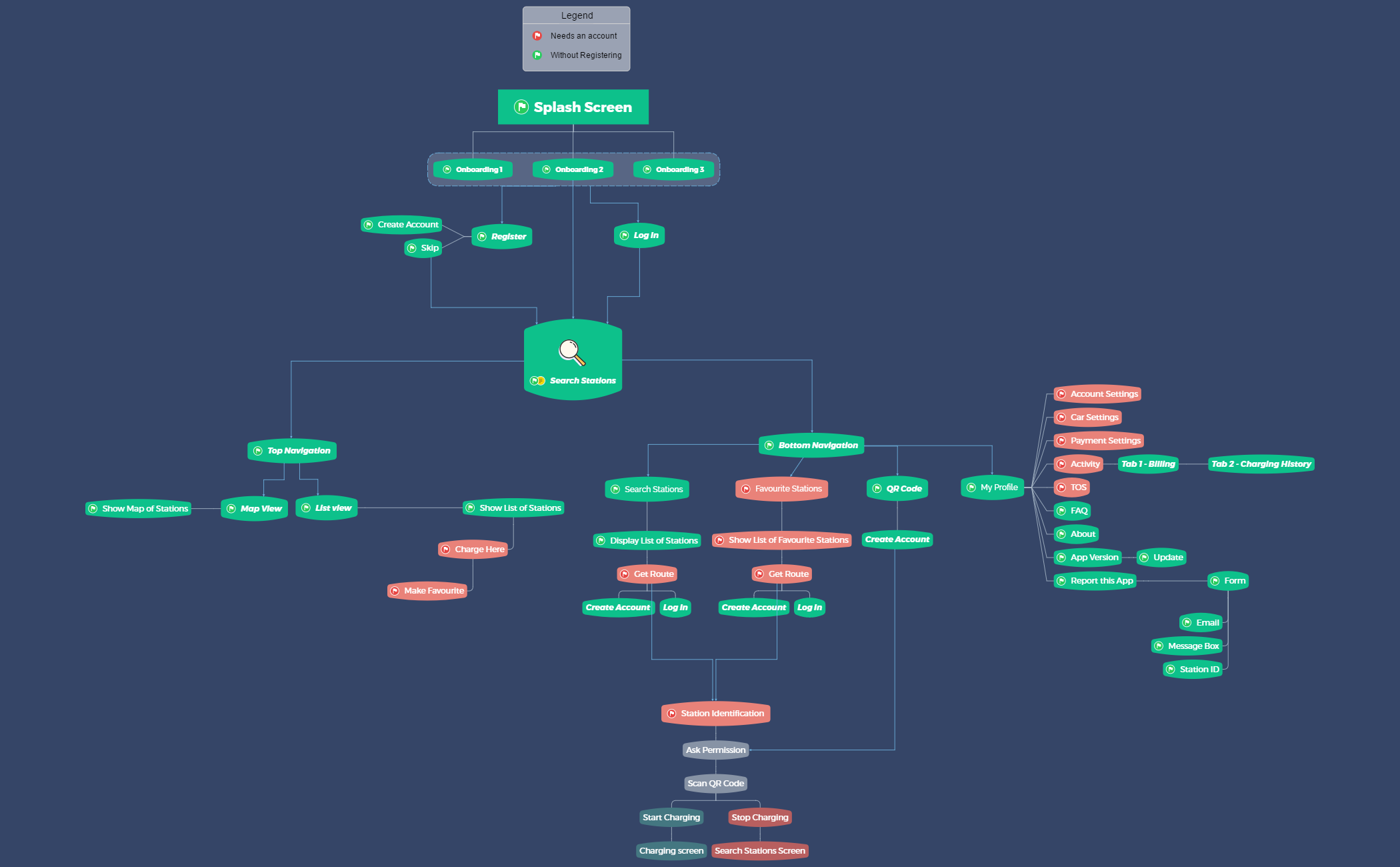 Sitemap