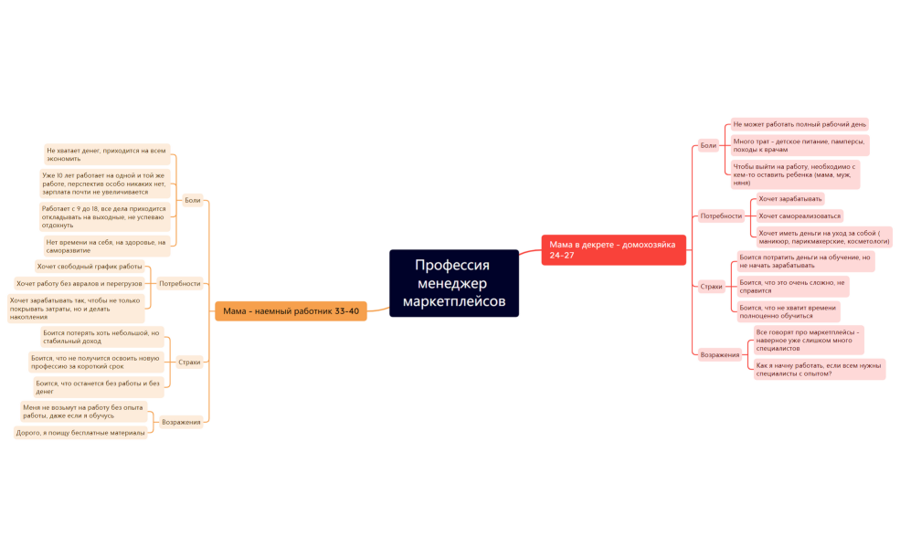 ЦА менеджер МП
