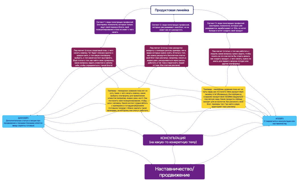 Ментальная карта