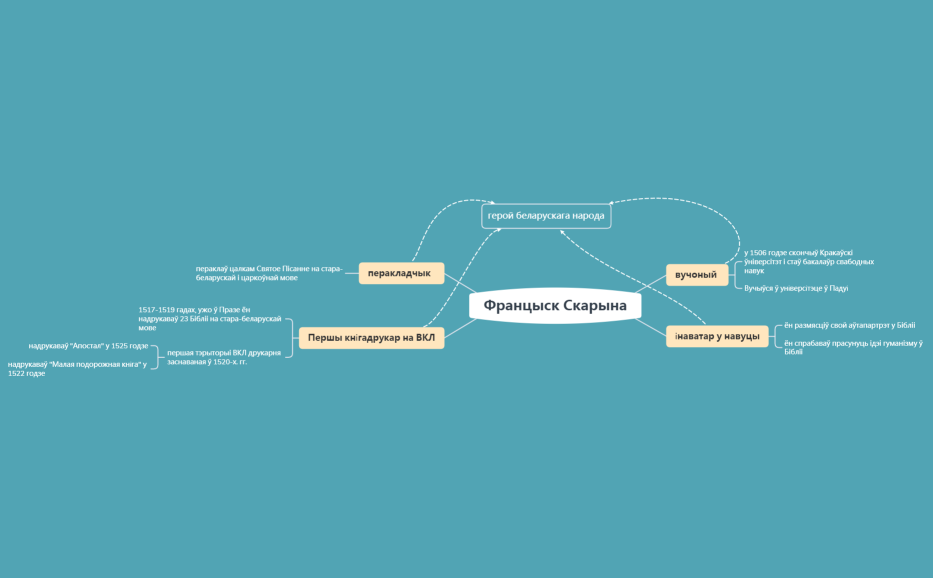 Францыск Скарына