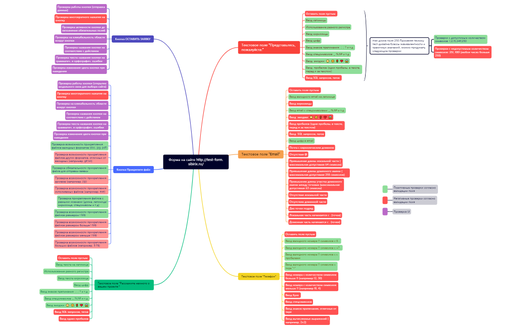Валидация формы
