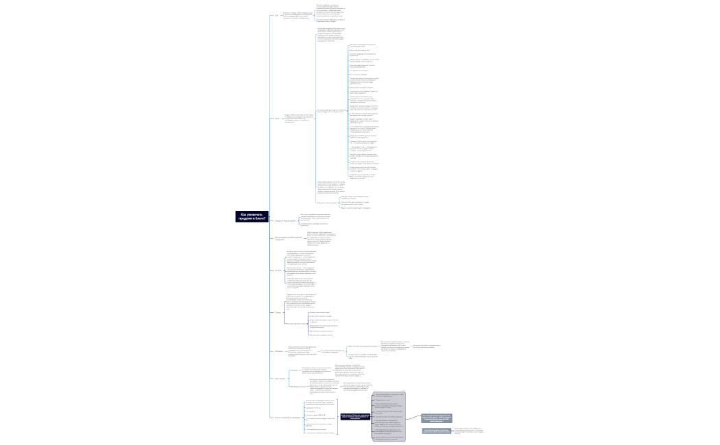 Strategia_prodvizhenia