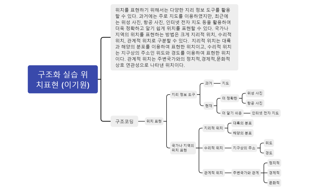 구조화 실습 위치표현 (이기원)
