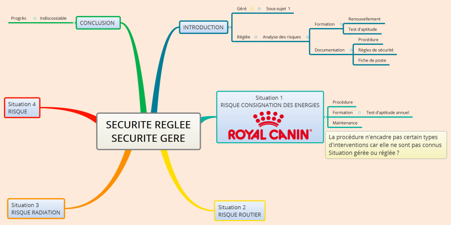 SECURITE REGLEE SECURITE GERE