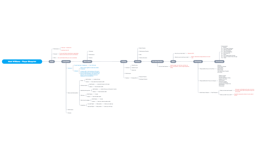 Matt Williams - Player Blueprint.xmind