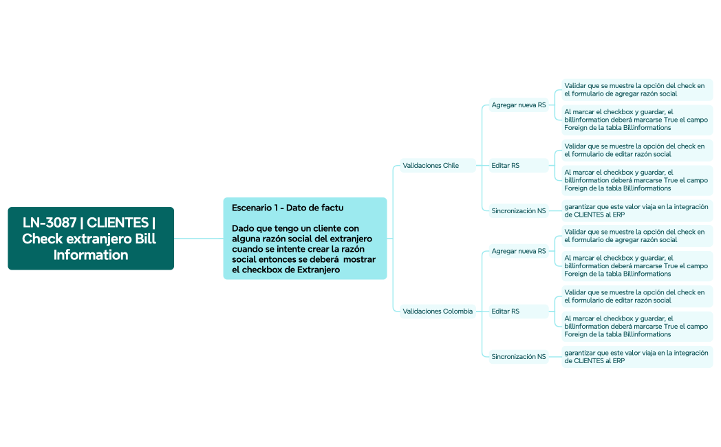 LN-3087  CLIENTES  Check extranjero Bill Information