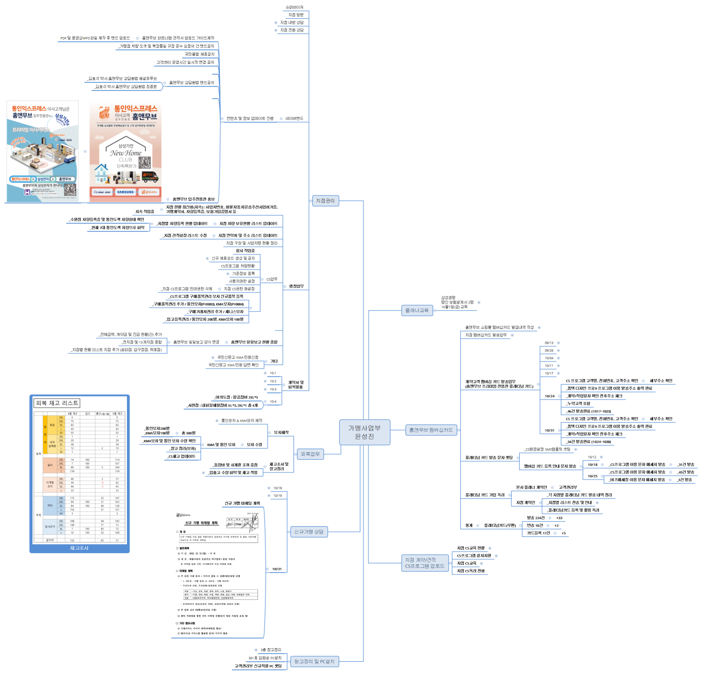가맹사업부 윤성진