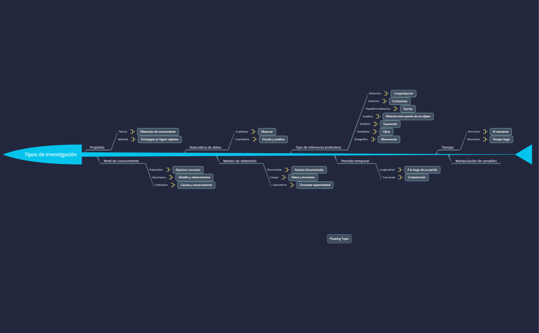 Mapa Mental
