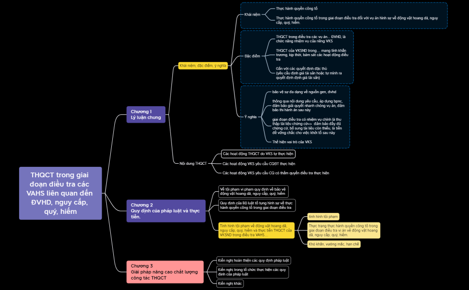 THQCT trong giai đoạn điều tra các VAHS liên quan đến ĐVHD, nguy cấp, quý, hiếm