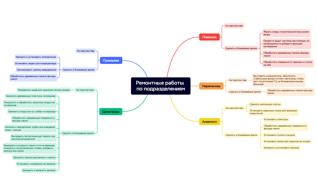 Ментальная карта