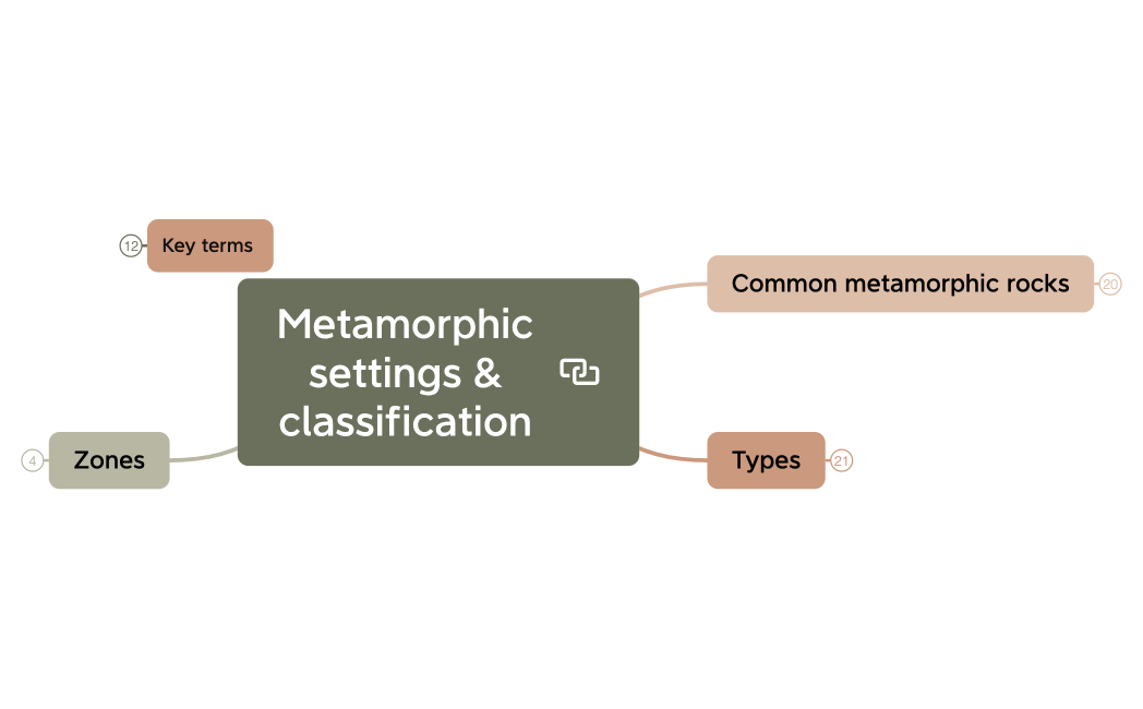 Fundamentals of Marine Geology