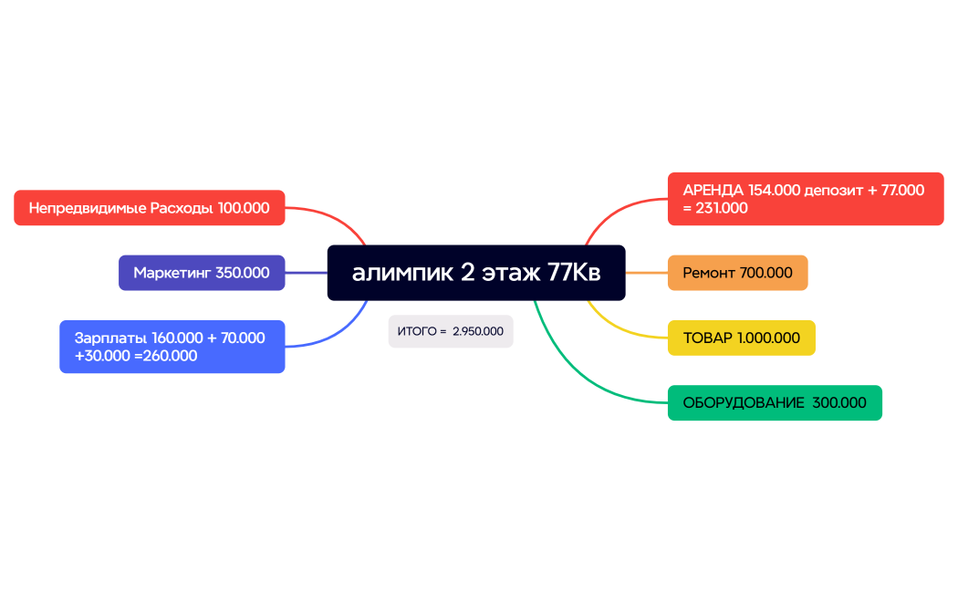 алимпик 2 этаж 77Кв