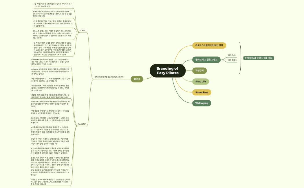 Branding of Easy Pilates