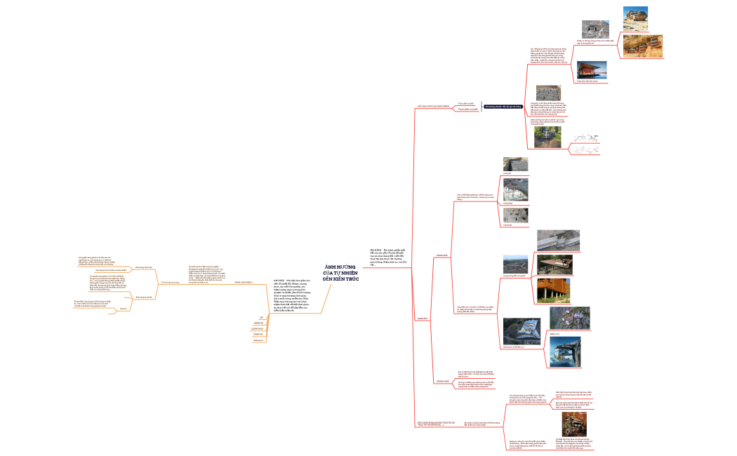 ẢNH HƯỞNG CỦA TỰ NHIÊN ĐẾN KIẾN TRÚC
