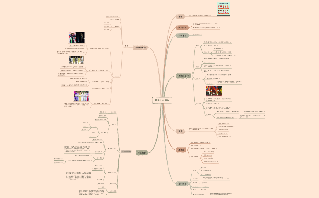 越南文化傳承1130331(1)