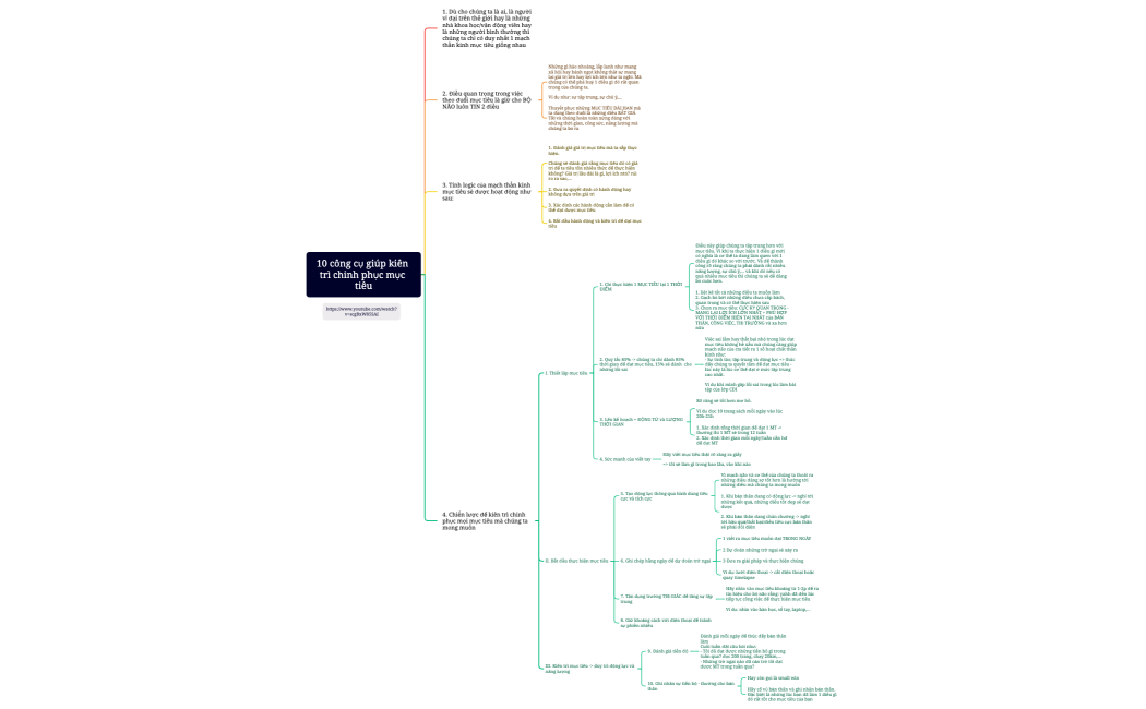 10 công cụ kiên trì chinh phục Mục tiêu