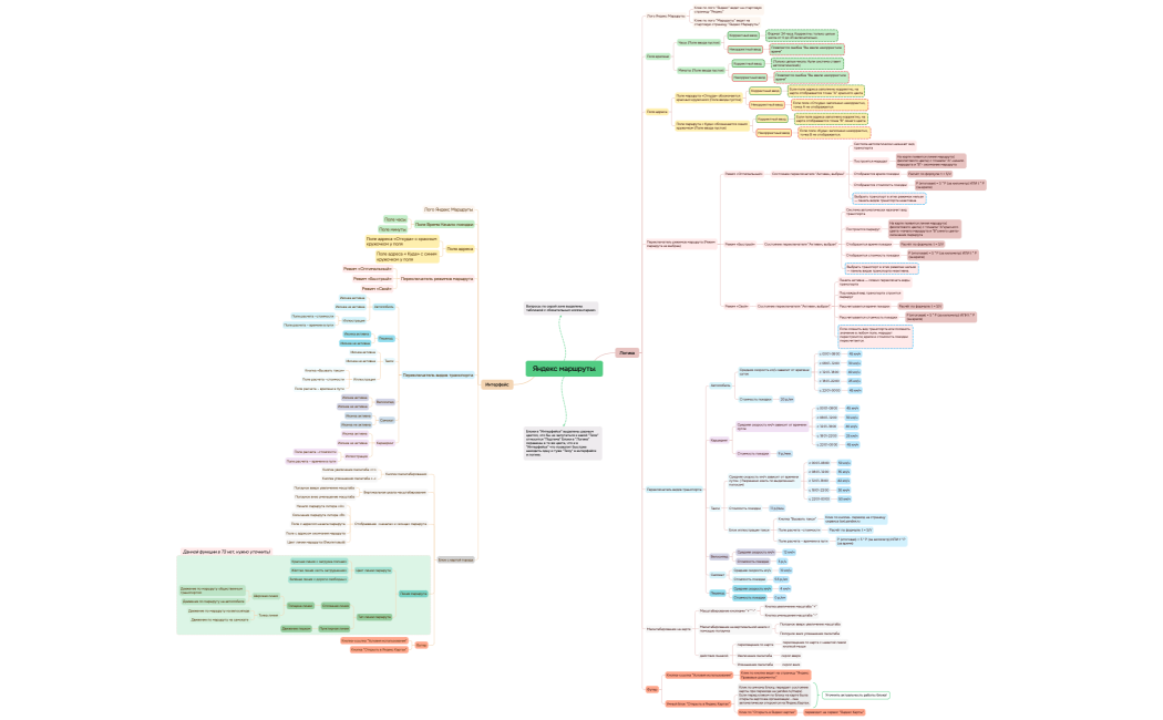 Яндекс маршруты MindMap