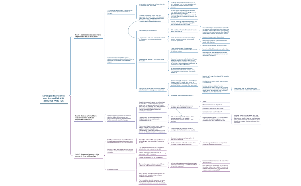 CR_Echanges de pratiques 21.11.2023