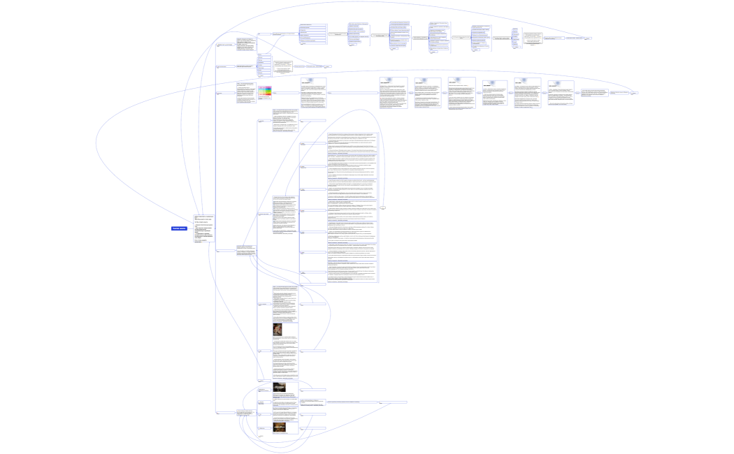 Логическая карта