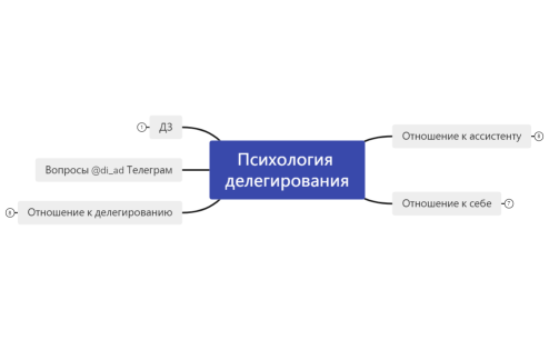 Психология_делегирования (2)
