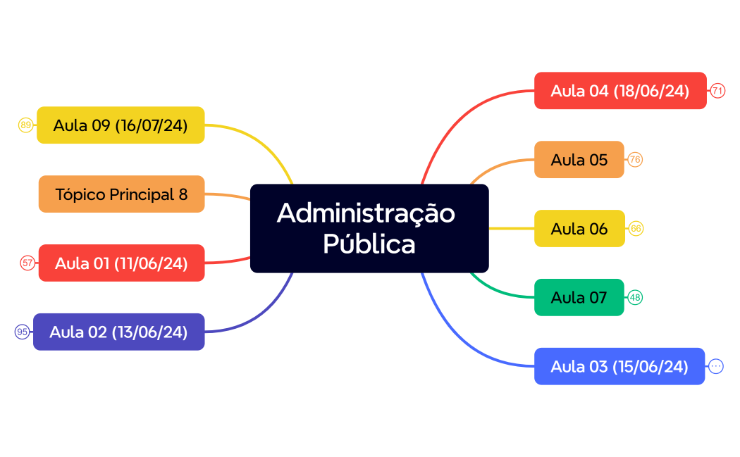 Administração Pública - PHD Robnei