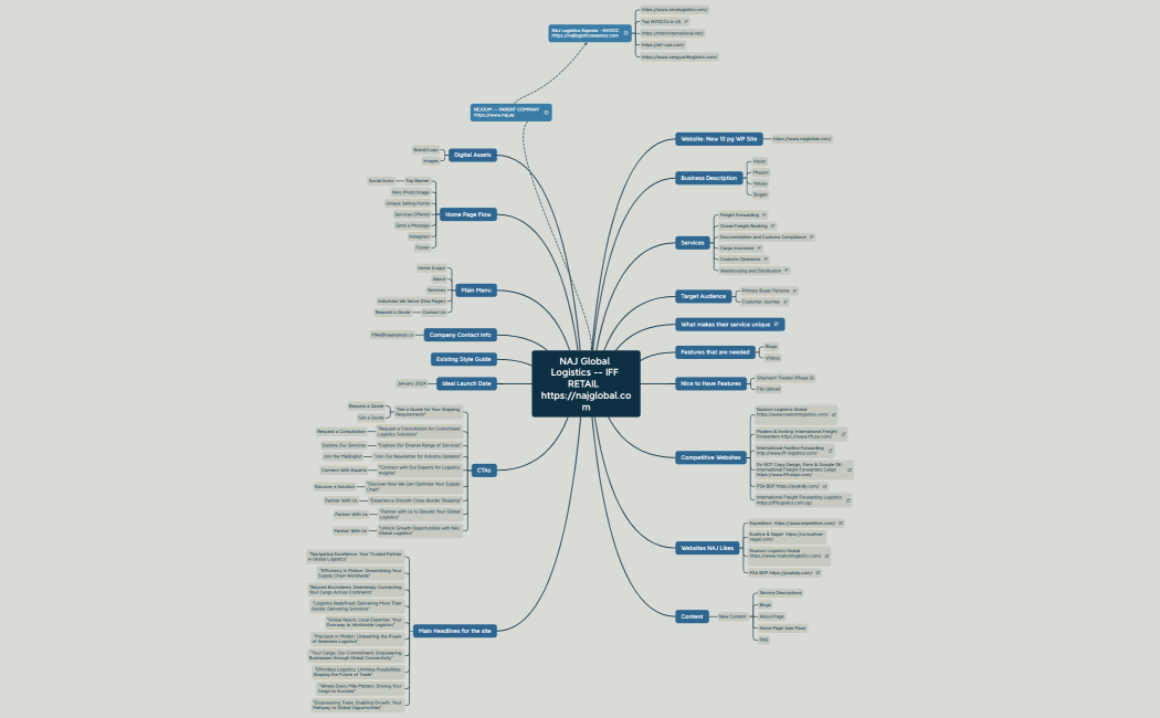 NAJ Global Logistics -- IFF RETAIL  httpsnajglobal.com
