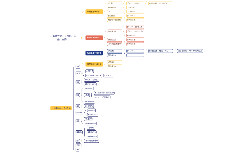 1次産業ブラッシュアップ