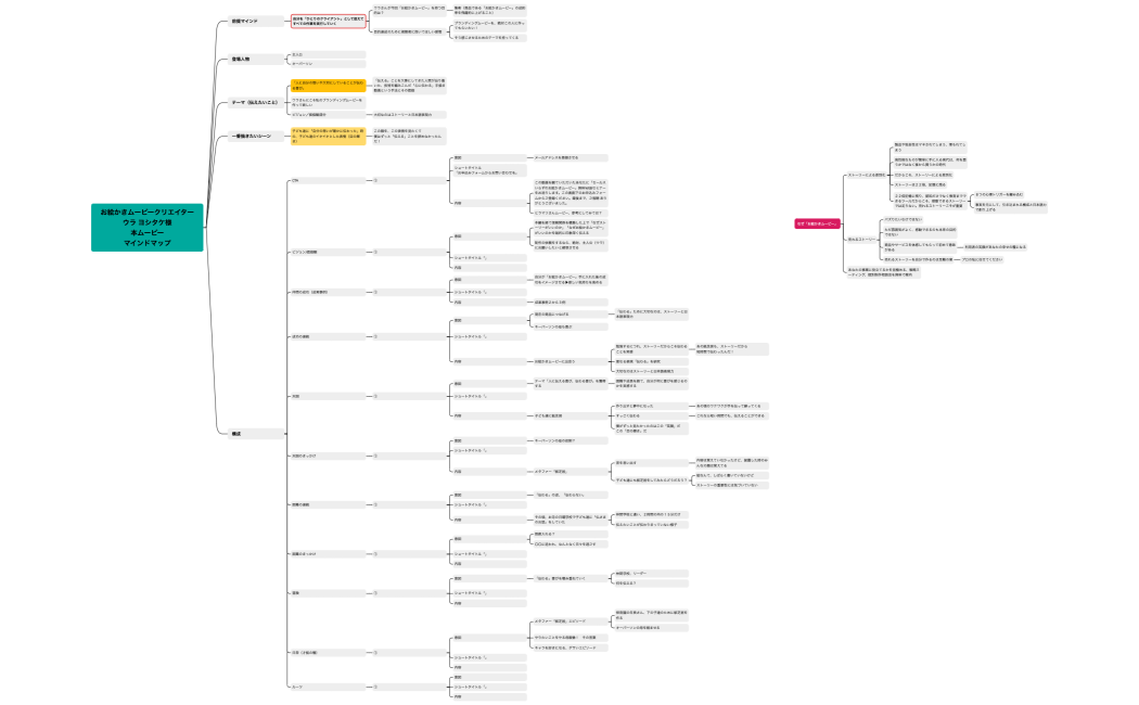 20251125シナリオ構成マインドマップ_アドバンス_1
