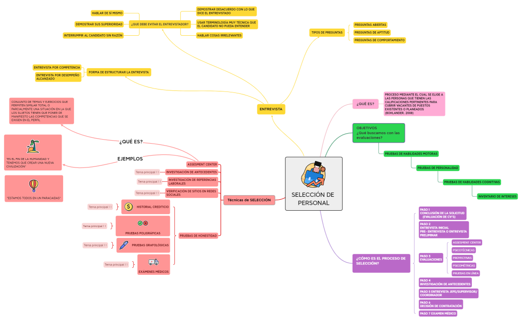 SELECCIÓN DE PERSONAL