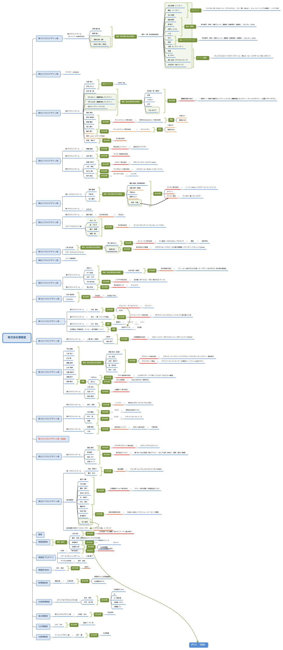 株式会社博報堂