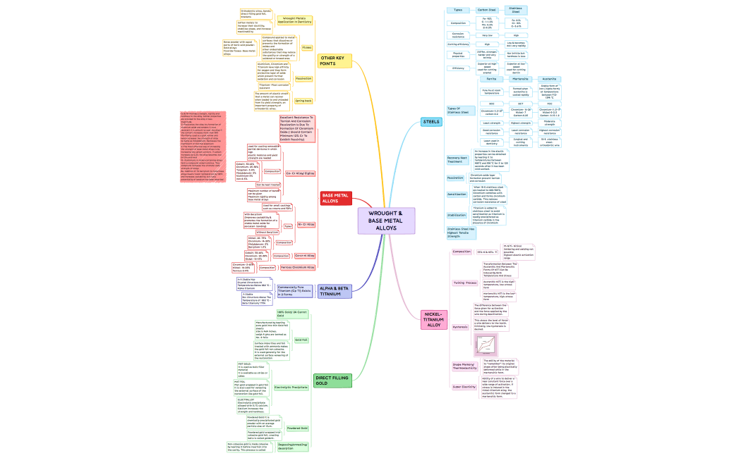 Map_1-JtBTg3-beIpBF9-41169.xmind