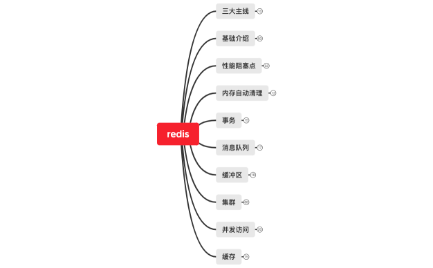 redis脑图