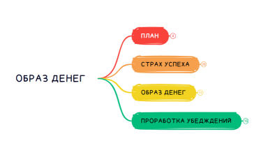 ОБРАЗ ДЕНЕГ 