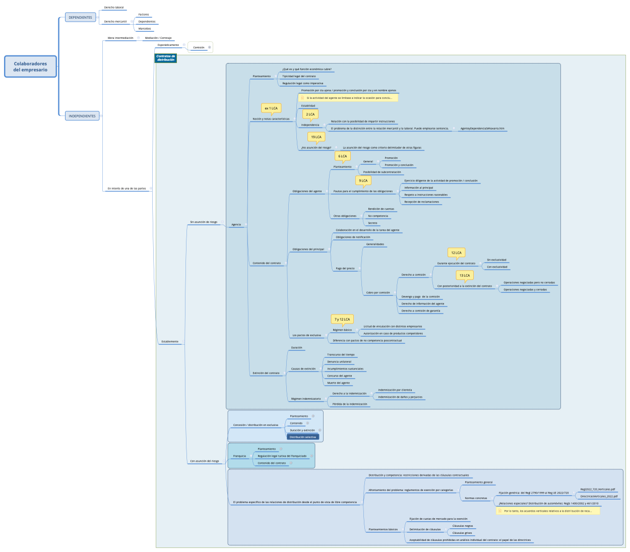 Colaboradores del empresario