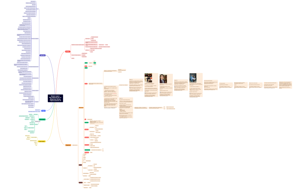 Запуск курса Наставничество от Абдулова Диаза Таргетология 1.0