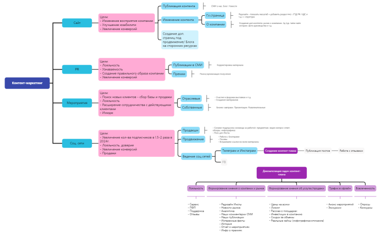 Контент-маркетинг1
