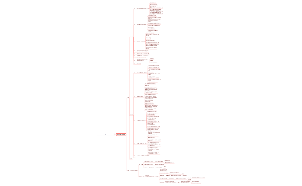 TikTok道場_１分動画小森案.xmind